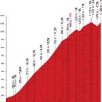 Höhenprofil Vuelta a España 2012 - Etappe 15, Lagos de Covadonga