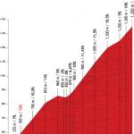 Höhenprofil Vuelta a España 2012 - Etappe 16, Puerto de San Lorenzo