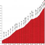 Höhenprofil Vuelta a España 2012 - Etappe 16, Valgrande-Pajares/Cuitu Negru