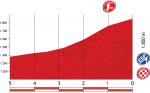 Höhenprofil Vuelta a España 2012 - Etappe 16, letzte 5 km