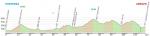 Hhenprofil Giro di Basilicata 2012 - Etappe 4