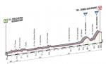 Prsentation Giro dItalia 2013: Hhenprofil Etappe 4 (Policastro Bussentino - Serra San Bruno)