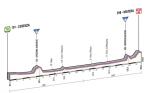 Prsentation Giro dItalia 2013: Hhenprofil Etappe 5 (Cosenza - Matera)