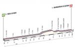 Prsentation Giro dItalia 2013: Hhenprofil Etappe 6 (Mola di Bari - Margherita di Savoia)