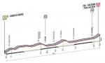 Prsentation Giro dItalia 2013: Hhenprofil Etappe 8 (Gabicce Mare - Saltara)