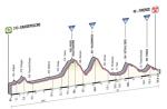 Prsentation Giro dItalia 2013: Hhenprofil Etappe 9 (Sansepolcro - Firenze)