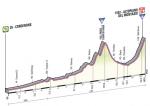 Prsentation Giro dItalia 2013: Hhenprofil Etappe 10 (Cordenons - Altopiano del Montasio)
