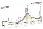 Prsentation Giro dItalia 2013: Hhenprofil Etappe 11 (Tarvisio - Vajont)
