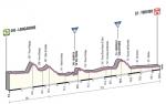 Prsentation Giro dItalia 2013: Hhenprofil Etappe 12 (Longarone - Treviso)