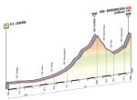Prsentation Giro dItalia 2013: Hhenprofil Etappe 14 (Cervere - Bardonecchia)