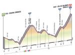 Prsentation Giro dItalia 2013: Hhenprofil Etappe 15 (Cesana Torinese - Col du Galibier)