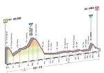 Prsentation Giro dItalia 2013: Hhenprofil Etappe 16 (Valloire - Ivrea)