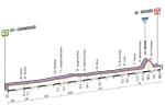 Prsentation Giro dItalia 2013: Hhenprofil Etappe 17 (Caravaggio - Vicenza)