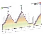 Prsentation Giro dItalia 2013: Hhenprofil Etappe 19 (Ponte di Legno - Val Martello)
