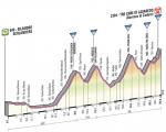 Prsentation Giro dItalia 2013: Hhenprofil Etappe 20 (Silandro - Tre Cime di Lavaredo)