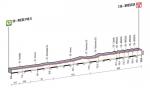 Prsentation Giro dItalia 2013: Hhenprofil Etappe 21 (Riese Pio X - Brescia)