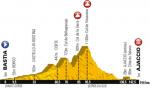 Tour de France 2013: Hhenprofil der 2. Etappe