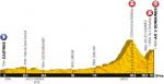 Tour de France 2013: Hhenprofil der 8. Etappe
