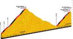 Tour de France 2013: Hhenprofil von Col du Pailhres und Ax 3 Domaines (8. Etappe)