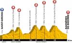 Tour de France 2013: Hhenprofil der 9. Etappe