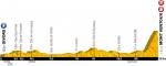 Tour de France 2013: Hhenprofil der 15. Etappe