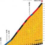 Tour de France 2013: Hhenprofil des Mont Ventoux (15. Etappe)