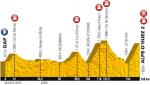 Tour de France 2013: Hhenprofil der 18. Etappe
