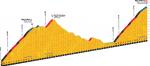 Tour de France 2013: Hhenprofil der Doppelrunde Alpe dHuez (18. Etappe)