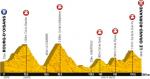 Tour de France 2013: Hhenprofil der 19. Etappe