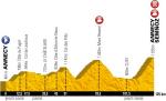Tour de France 2013: Hhenprofil der 20. Etappe