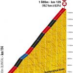 Tour de France 2013: Hhenprofil von Annecy-Semnoz (20. Etappe)
