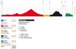 Day 3 des Swiss Olympic Gigathlon 2013 (Hhenprofil)