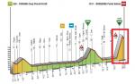 Punta Veleno - 3. Etappe des Giro del Trentino