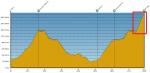 Mount Baldy - 7. Etappe der Tour of California