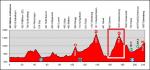 Glaubenberg - 9. Etappe der Tour de Suisse