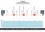 Vuelta Internacional a Costa Rica 2012 - Etappe 8