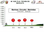 Hhenprofil Vuelta al Tachira en Bicicleta 2013 - Etappe 1