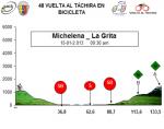 Hhenprofil Vuelta al Tachira en Bicicleta 2013 - Etappe 5
