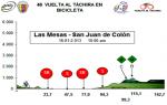 Hhenprofil Vuelta al Tachira en Bicicleta 2013 - Etappe 6