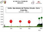 Hhenprofil Vuelta al Tachira en Bicicleta 2013 - Etappe 8