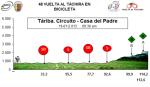 Hhenprofil Vuelta al Tachira en Bicicleta 2013 - Etappe 9