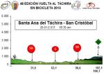 Hhenprofil Vuelta al Tachira en Bicicleta 2013 - Etappe 10