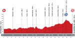 Vuelta a Espaa 2013: Hhenprofil der 9. Etappe
