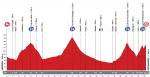 Vuelta a Espaa 2013: Hhenprofil der 15. Etappe