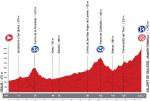 Vuelta a Espaa 2013: Hhenprofil der 16. Etappe