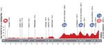 Vuelta a Espaa 2013: Hhenprofil der 19. Etappe