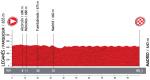 Vuelta a Espaa 2013: Hhenprofil der 21. Etappe