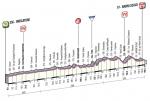 Vorschau 48. Tirreno-Adriatico - Profil 3. Etappe