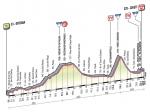 Vorschau 48. Tirreno-Adriatico - Profil 5. Etappe