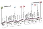 Vorschau 48. Tirreno-Adriatico - Profil 6. Etappe